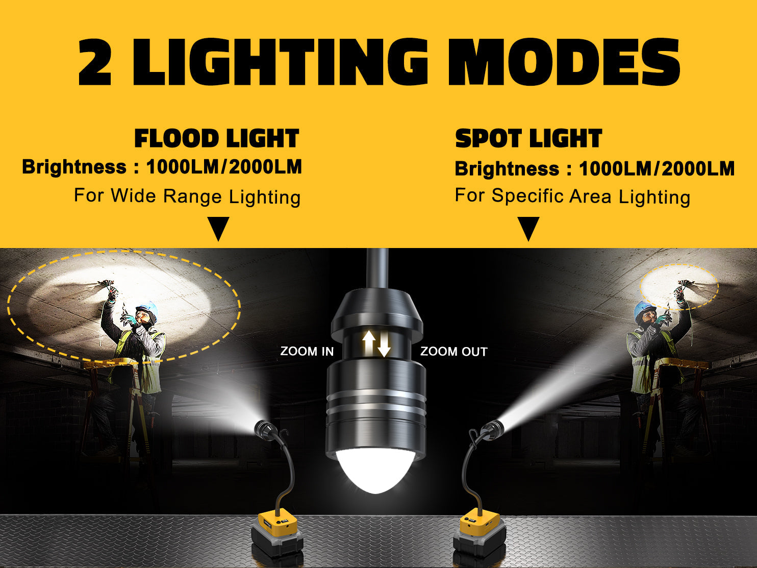 how bright is a 2000 lumens led light