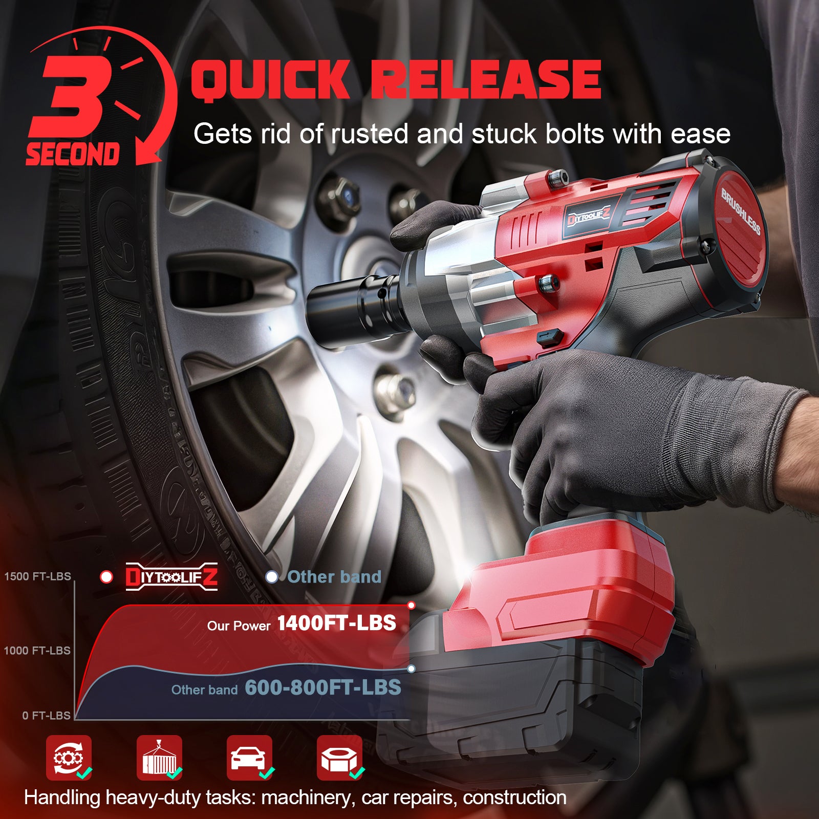 DIYTOOLIFZ Cordless Impact Wrench 1/2 inch for Milwaukee 18v Battery, 1400Ft-lbs (2000N.m) Brushless Electric Impact Gun