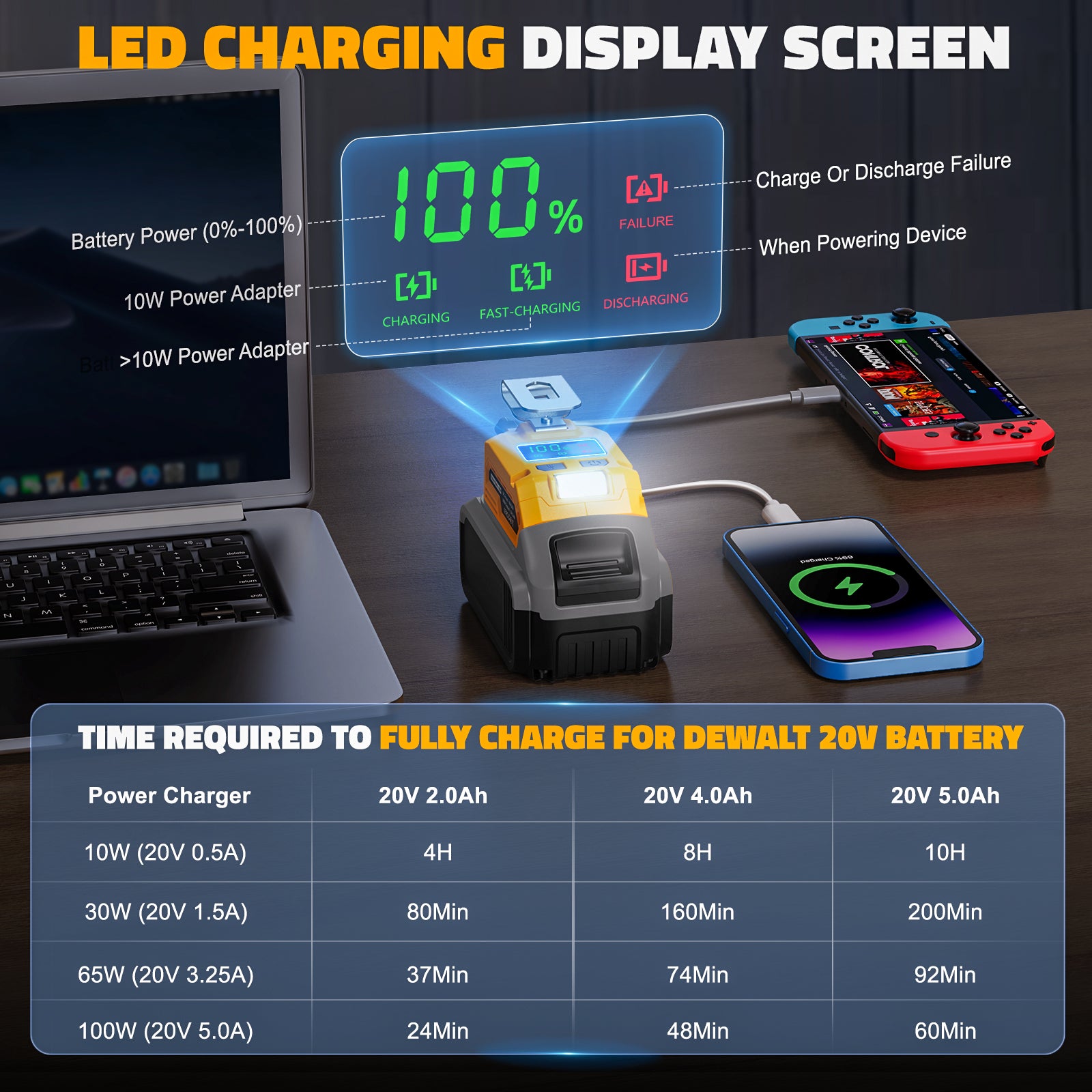 LIVOWALNY 65W USB Battery Adapter for Dewalt, Power Inverter Battery Inverter Battery Charger Power Station