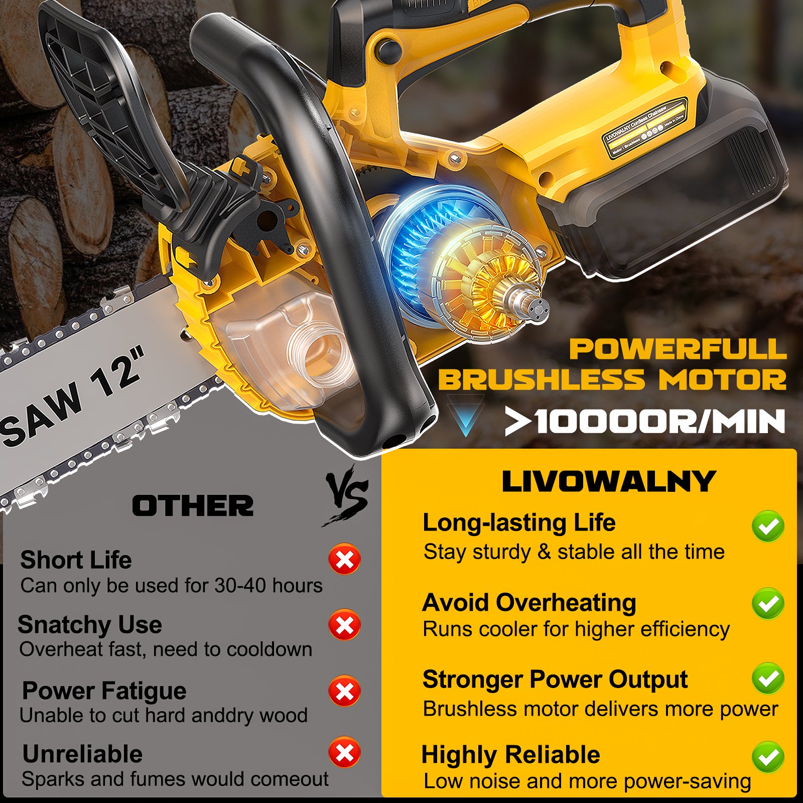 LIVOWALNY Cordless Chainsaw for Dewalt 20v Battery,12" Chain Saw Oil Lubrication System with Security Lock