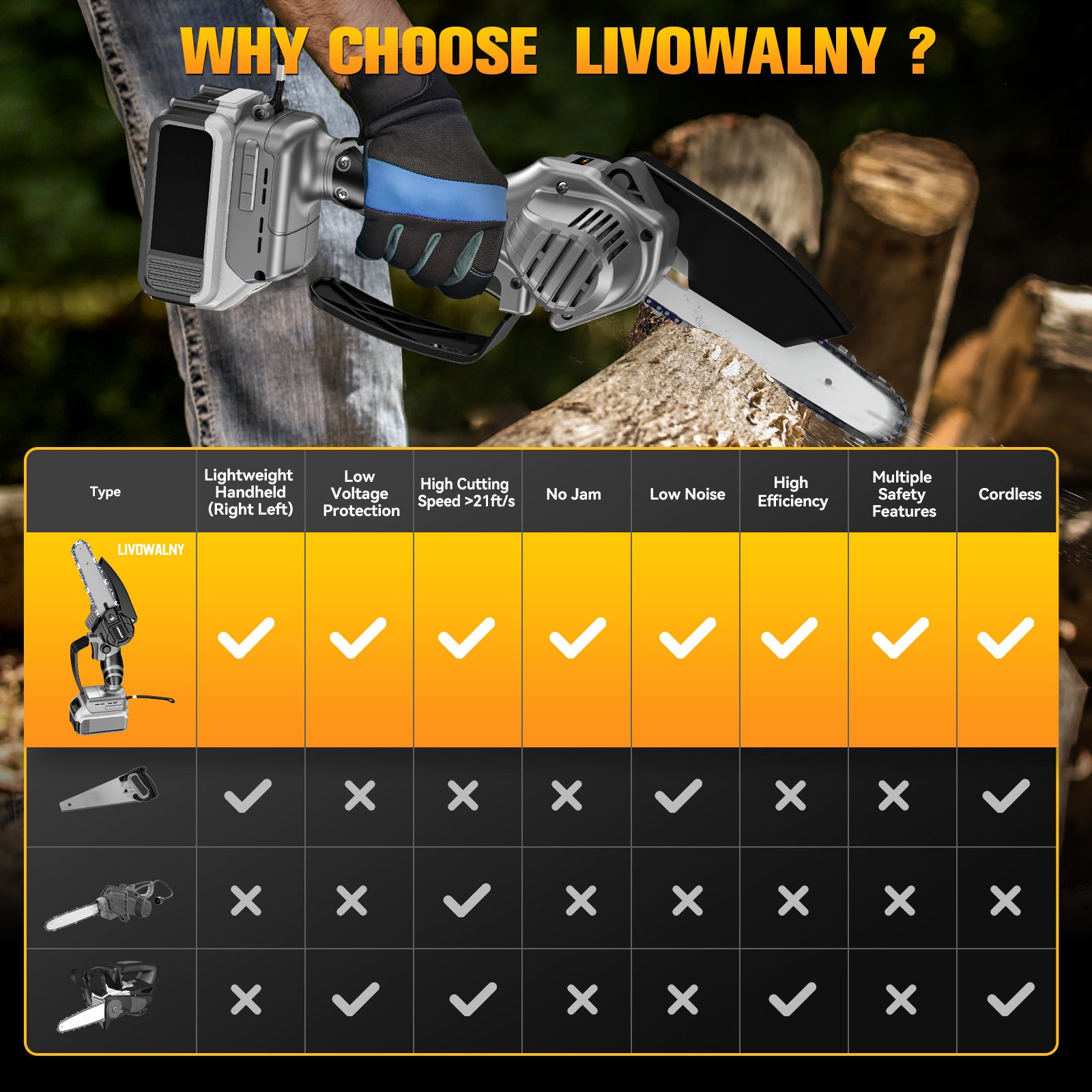 dewalt battery chainsaw